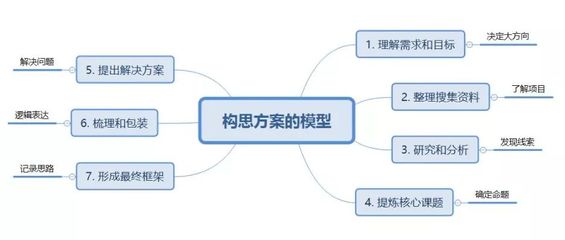 南陽營銷策劃公司 產品品牌推廣與市場營銷咨詢的專業(yè)解決方案
