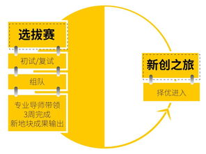 新生之勢(shì)，原創(chuàng)夢(mèng)想 東原杯地產(chǎn)行業(yè)訓(xùn)練營(yíng)，點(diǎn)燃未來營(yíng)銷精英的火種