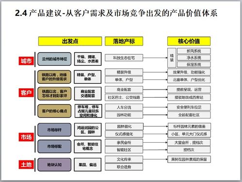 市場(chǎng)橫盤期營(yíng)銷破局 邏輯、策略與實(shí)戰(zhàn)案例解析