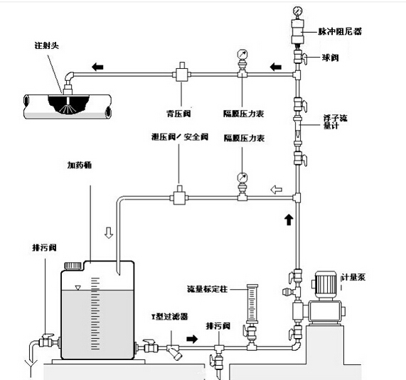浙江(jiāng)标龍計(jì)量(liàng)泵管(guǎn)路展示圖