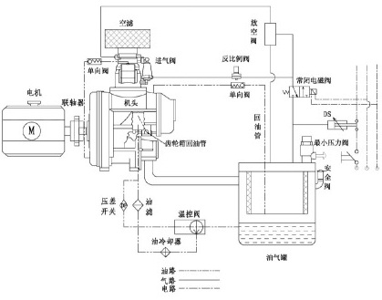 兩級(jí)噴油螺杆空壓(yā)機案例